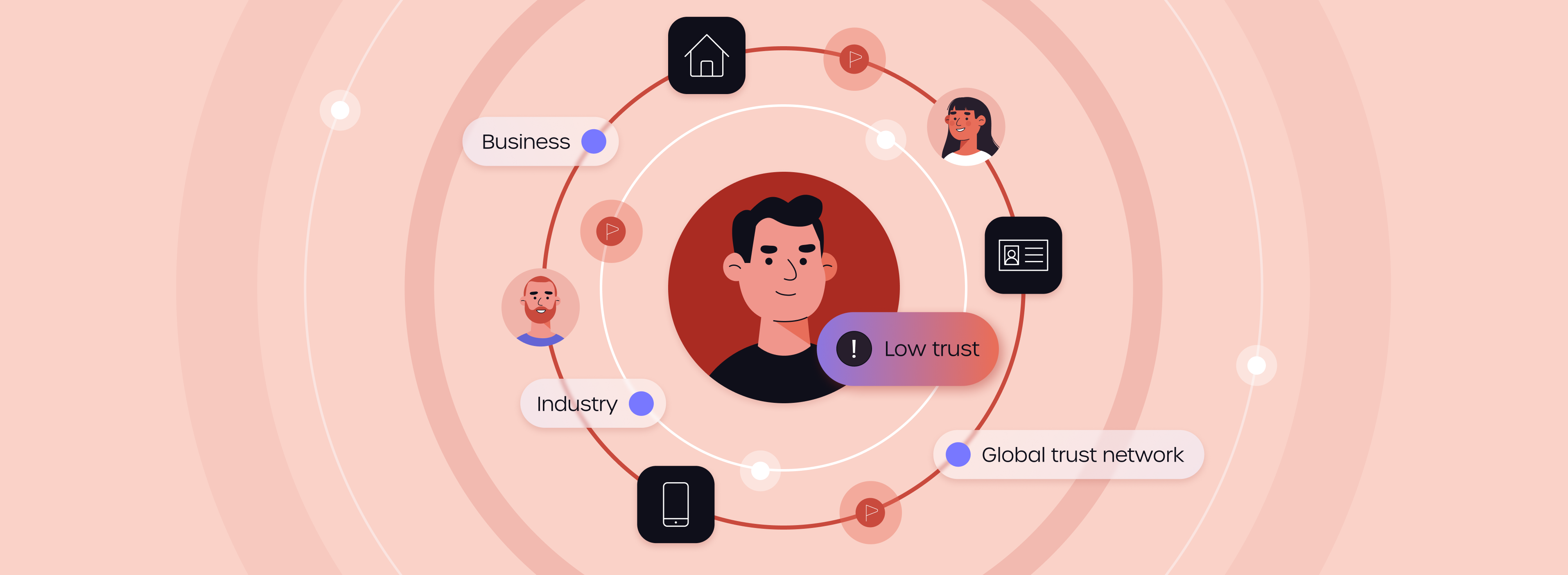 Onboarding intelligence vs identity fraud