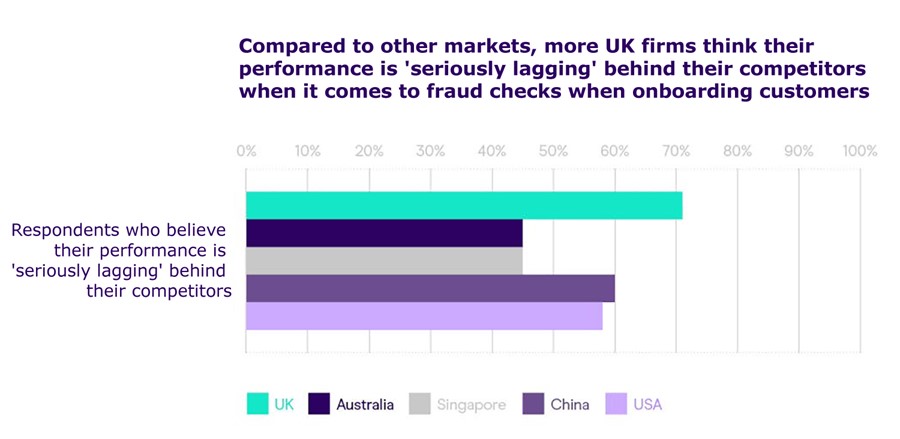 UK Financial Services Lagging Behind Global Rivals | GBG